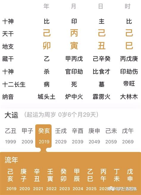 孤老終身意思|八字中有孤辰和寡宿注定孤老終身嗎